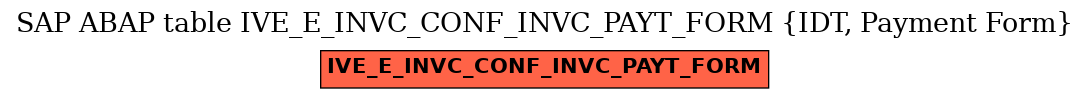 E-R Diagram for table IVE_E_INVC_CONF_INVC_PAYT_FORM (IDT, Payment Form)