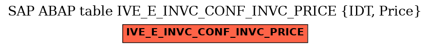 E-R Diagram for table IVE_E_INVC_CONF_INVC_PRICE (IDT, Price)