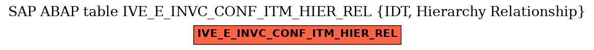 E-R Diagram for table IVE_E_INVC_CONF_ITM_HIER_REL (IDT, Hierarchy Relationship)