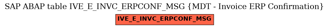 E-R Diagram for table IVE_E_INVC_ERPCONF_MSG (MDT - Invoice ERP Confirmation)