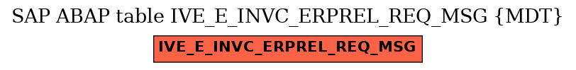 E-R Diagram for table IVE_E_INVC_ERPREL_REQ_MSG (MDT)