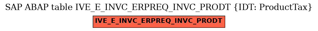 E-R Diagram for table IVE_E_INVC_ERPREQ_INVC_PRODT (IDT: ProductTax)