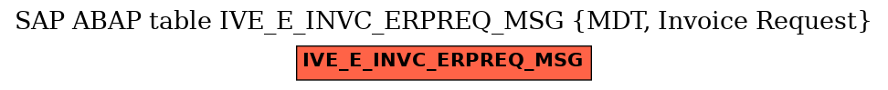 E-R Diagram for table IVE_E_INVC_ERPREQ_MSG (MDT, Invoice Request)