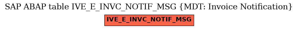 E-R Diagram for table IVE_E_INVC_NOTIF_MSG (MDT: Invoice Notification)