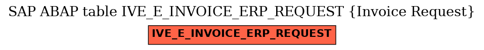 E-R Diagram for table IVE_E_INVOICE_ERP_REQUEST (Invoice Request)