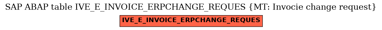 E-R Diagram for table IVE_E_INVOICE_ERPCHANGE_REQUES (MT: Invocie change request)