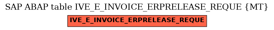 E-R Diagram for table IVE_E_INVOICE_ERPRELEASE_REQUE (MT)