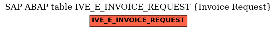 E-R Diagram for table IVE_E_INVOICE_REQUEST (Invoice Request)