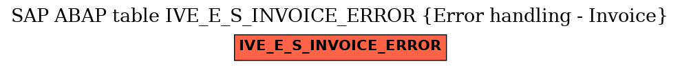 E-R Diagram for table IVE_E_S_INVOICE_ERROR (Error handling - Invoice)