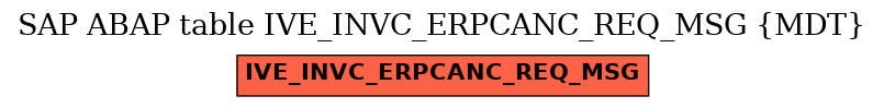 E-R Diagram for table IVE_INVC_ERPCANC_REQ_MSG (MDT)