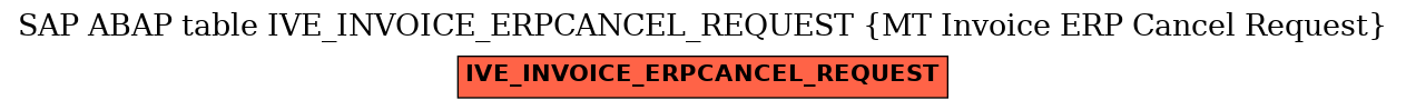 E-R Diagram for table IVE_INVOICE_ERPCANCEL_REQUEST (MT Invoice ERP Cancel Request)
