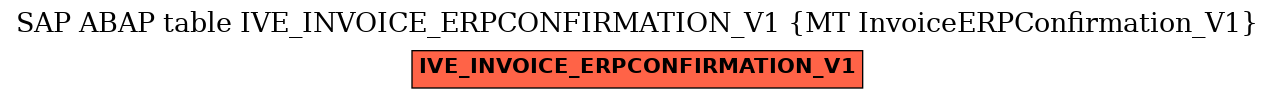 E-R Diagram for table IVE_INVOICE_ERPCONFIRMATION_V1 (MT InvoiceERPConfirmation_V1)