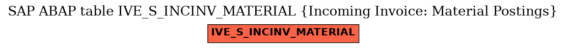 E-R Diagram for table IVE_S_INCINV_MATERIAL (Incoming Invoice: Material Postings)