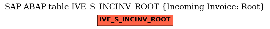 E-R Diagram for table IVE_S_INCINV_ROOT (Incoming Invoice: Root)