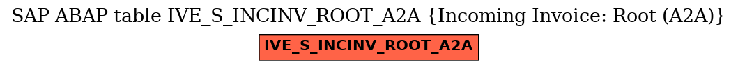 E-R Diagram for table IVE_S_INCINV_ROOT_A2A (Incoming Invoice: Root (A2A))