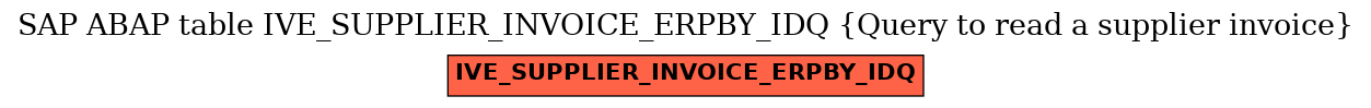 E-R Diagram for table IVE_SUPPLIER_INVOICE_ERPBY_IDQ (Query to read a supplier invoice)