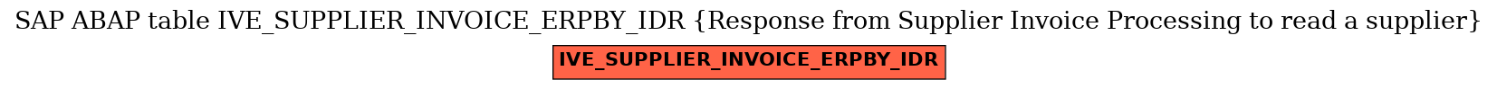 E-R Diagram for table IVE_SUPPLIER_INVOICE_ERPBY_IDR (Response from Supplier Invoice Processing to read a supplier)