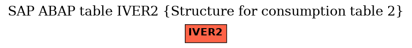 E-R Diagram for table IVER2 (Structure for consumption table 2)