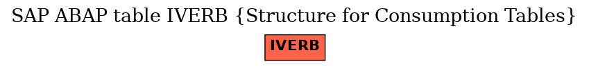 E-R Diagram for table IVERB (Structure for Consumption Tables)