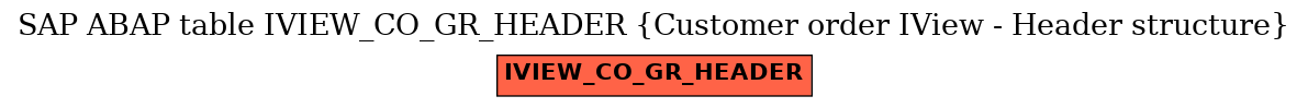 E-R Diagram for table IVIEW_CO_GR_HEADER (Customer order IView - Header structure)