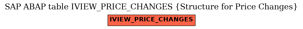 E-R Diagram for table IVIEW_PRICE_CHANGES (Structure for Price Changes)