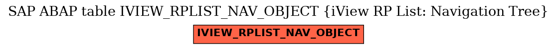 E-R Diagram for table IVIEW_RPLIST_NAV_OBJECT (iView RP List: Navigation Tree)