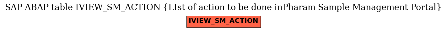 E-R Diagram for table IVIEW_SM_ACTION (LIst of action to be done inPharam Sample Management Portal)