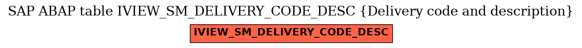 E-R Diagram for table IVIEW_SM_DELIVERY_CODE_DESC (Delivery code and description)