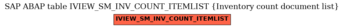 E-R Diagram for table IVIEW_SM_INV_COUNT_ITEMLIST (Inventory count document list)