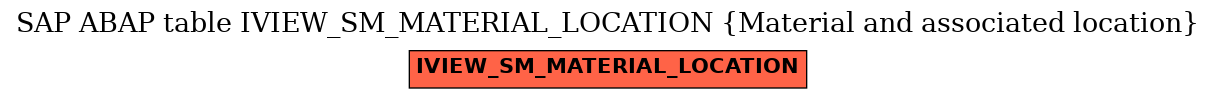 E-R Diagram for table IVIEW_SM_MATERIAL_LOCATION (Material and associated location)