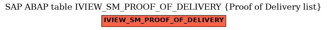 E-R Diagram for table IVIEW_SM_PROOF_OF_DELIVERY (Proof of Delivery list)