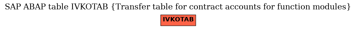 E-R Diagram for table IVKOTAB (Transfer table for contract accounts for function modules)