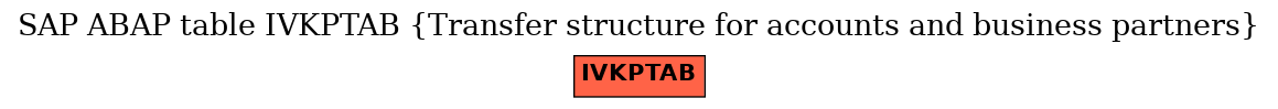 E-R Diagram for table IVKPTAB (Transfer structure for accounts and business partners)