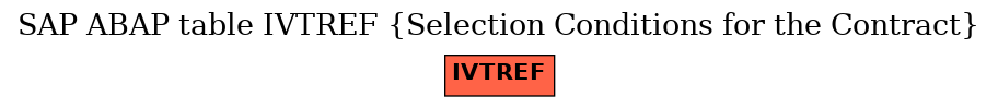 E-R Diagram for table IVTREF (Selection Conditions for the Contract)