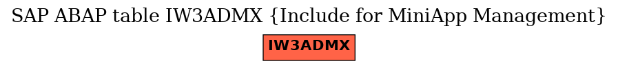 E-R Diagram for table IW3ADMX (Include for MiniApp Management)