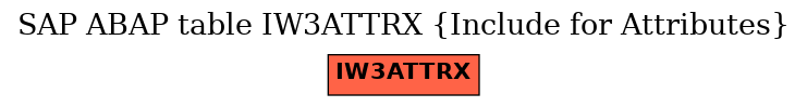 E-R Diagram for table IW3ATTRX (Include for Attributes)