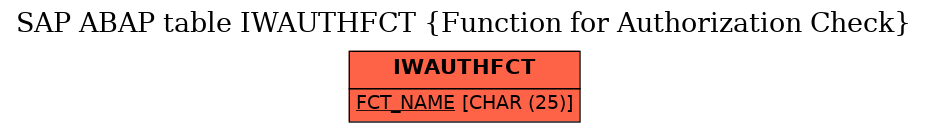 E-R Diagram for table IWAUTHFCT (Function for Authorization Check)