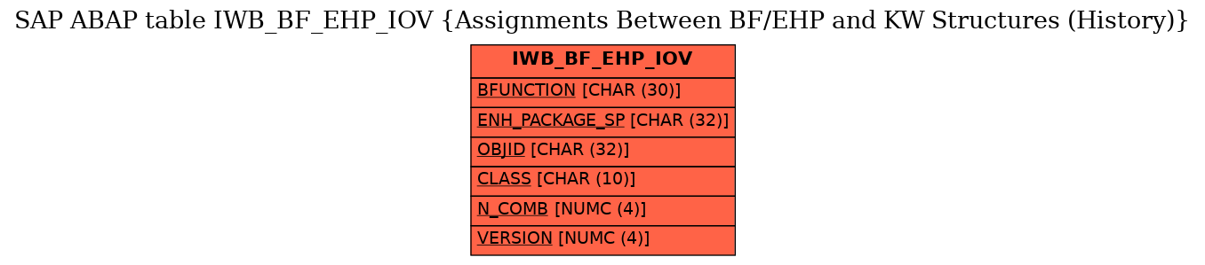 E-R Diagram for table IWB_BF_EHP_IOV (Assignments Between BF/EHP and KW Structures (History))