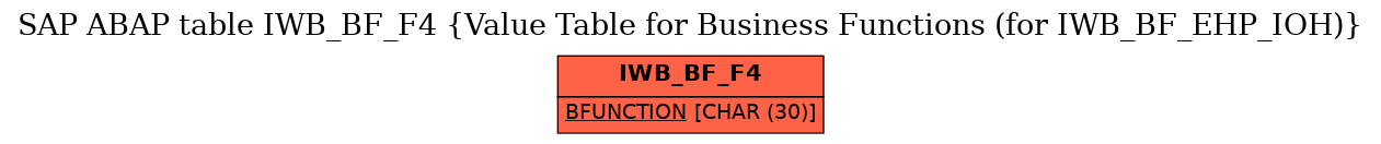 E-R Diagram for table IWB_BF_F4 (Value Table for Business Functions (for IWB_BF_EHP_IOH))