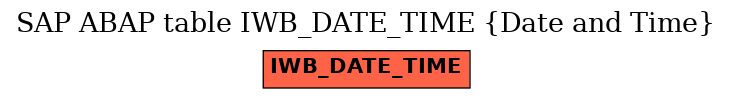 E-R Diagram for table IWB_DATE_TIME (Date and Time)