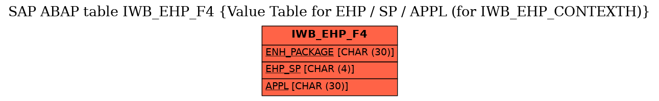 E-R Diagram for table IWB_EHP_F4 (Value Table for EHP / SP / APPL (for IWB_EHP_CONTEXTH))