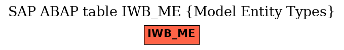 E-R Diagram for table IWB_ME (Model Entity Types)