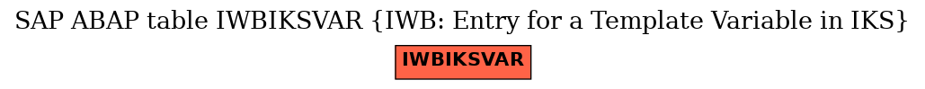 E-R Diagram for table IWBIKSVAR (IWB: Entry for a Template Variable in IKS)