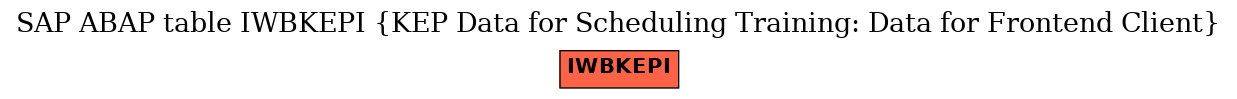 E-R Diagram for table IWBKEPI (KEP Data for Scheduling Training: Data for Frontend Client)