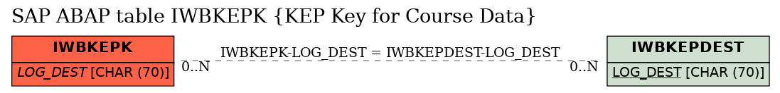E-R Diagram for table IWBKEPK (KEP Key for Course Data)
