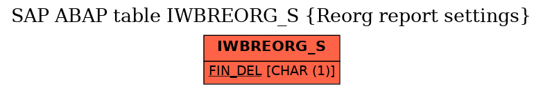 E-R Diagram for table IWBREORG_S (Reorg report settings)