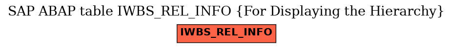 E-R Diagram for table IWBS_REL_INFO (For Displaying the Hierarchy)