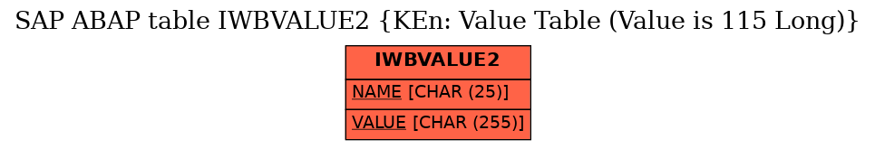 E-R Diagram for table IWBVALUE2 (KEn: Value Table (Value is 115 Long))