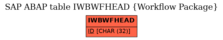 E-R Diagram for table IWBWFHEAD (Workflow Package)