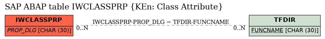 E-R Diagram for table IWCLASSPRP (KEn: Class Attribute)